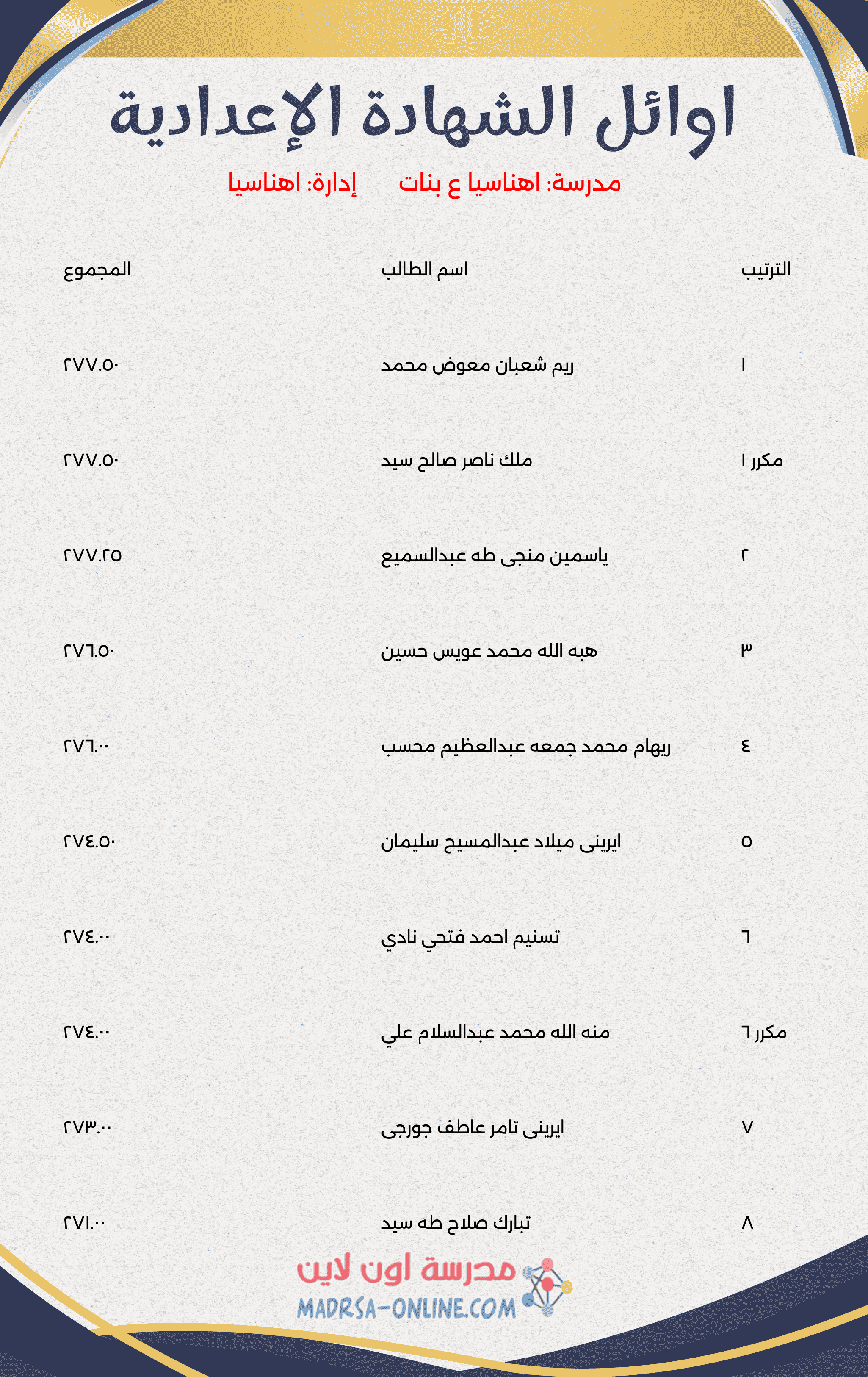 Top Students Certificate